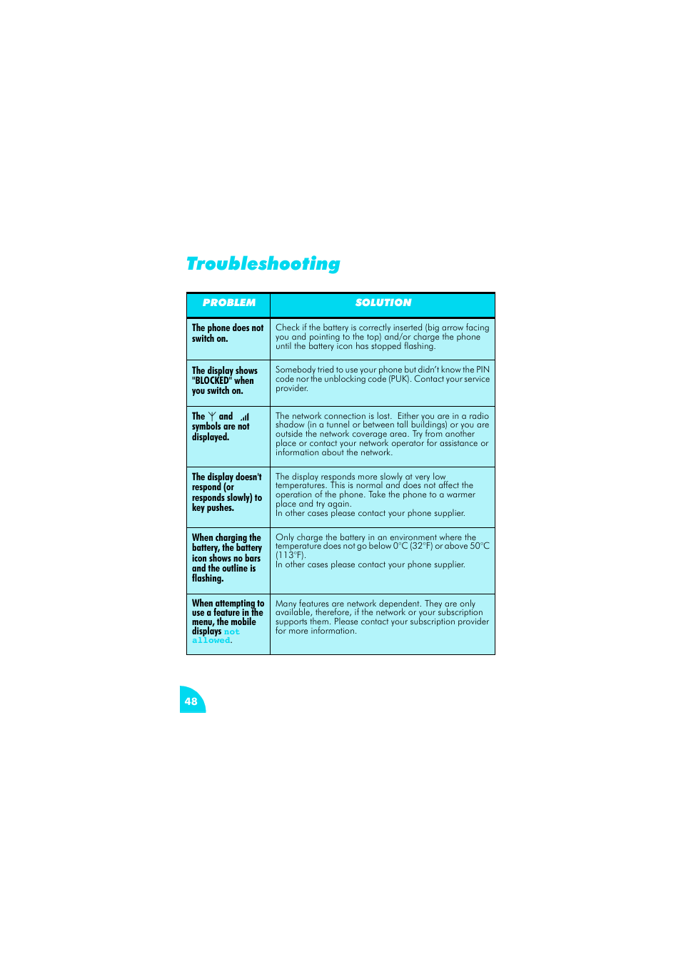 Troubleshooting, Troubleshooting 48 | Philips az@lis 238 User Manual | Page 51 / 57