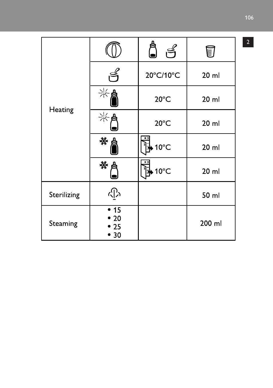 Philips SCF280 User Manual | Page 106 / 108