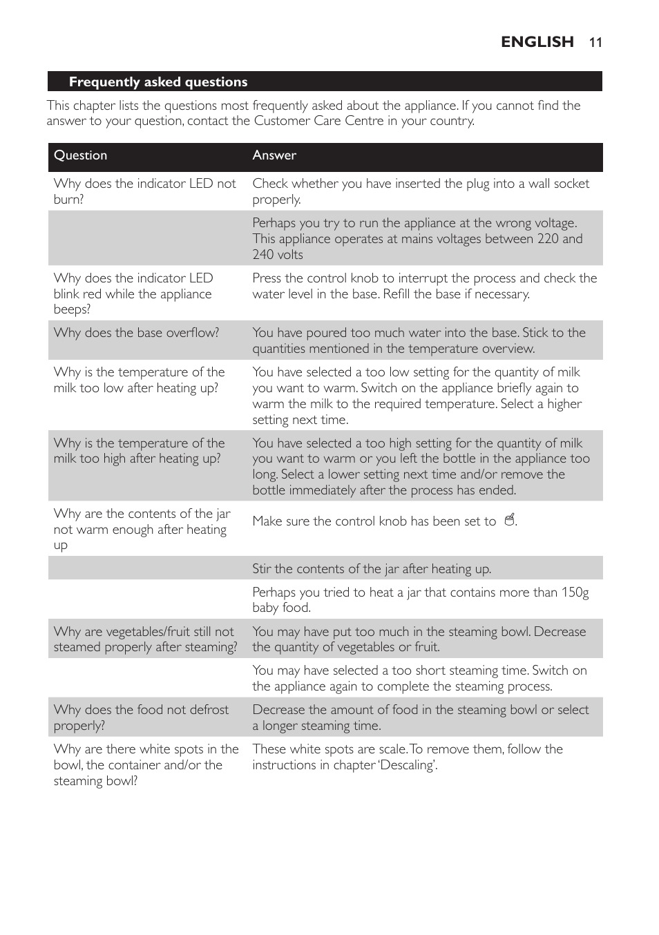 Philips SCF280 User Manual | Page 11 / 108