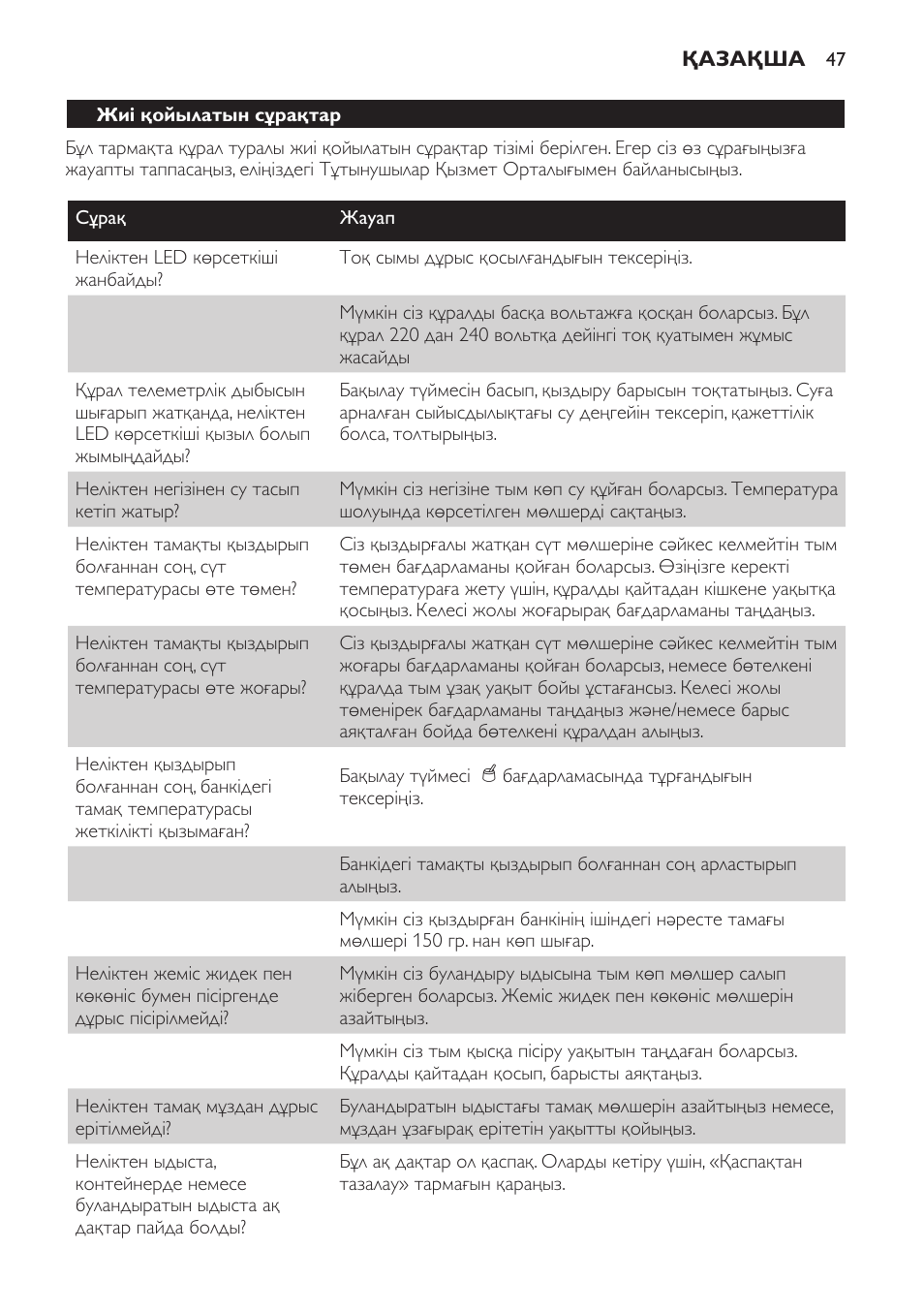 Жиі қойылатын сұрақтар | Philips SCF280 User Manual | Page 47 / 108