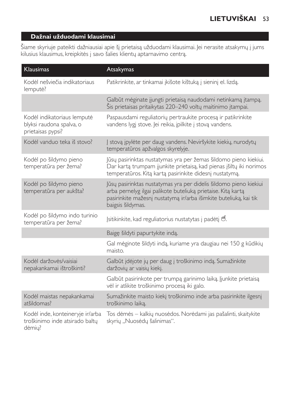 Philips SCF280 User Manual | Page 53 / 108