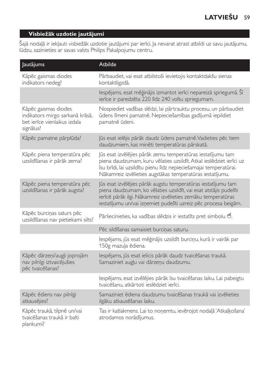 Philips SCF280 User Manual | Page 59 / 108