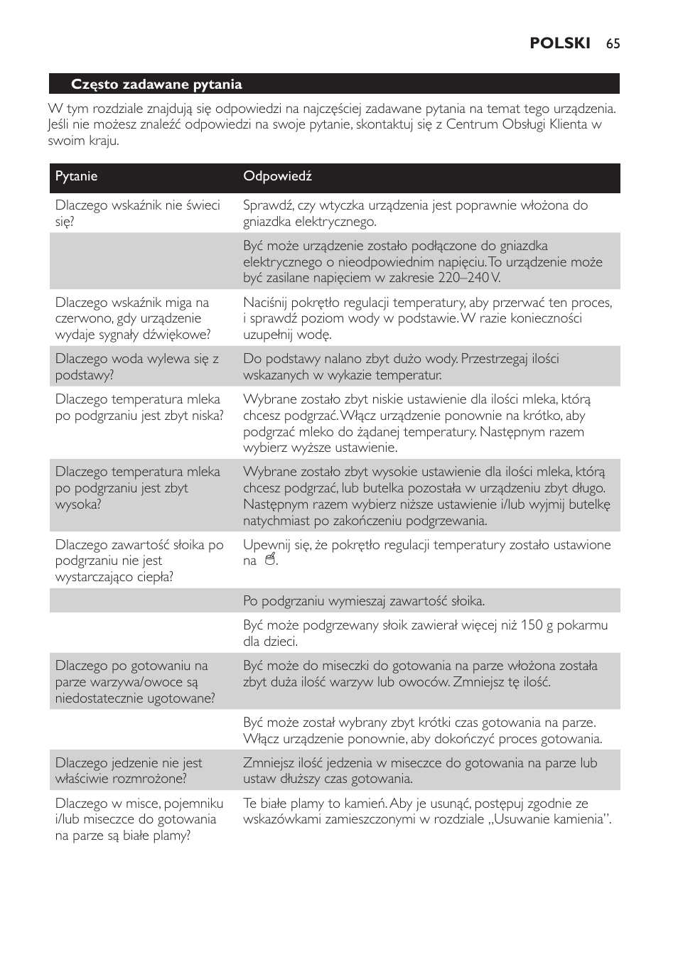 Philips SCF280 User Manual | Page 65 / 108