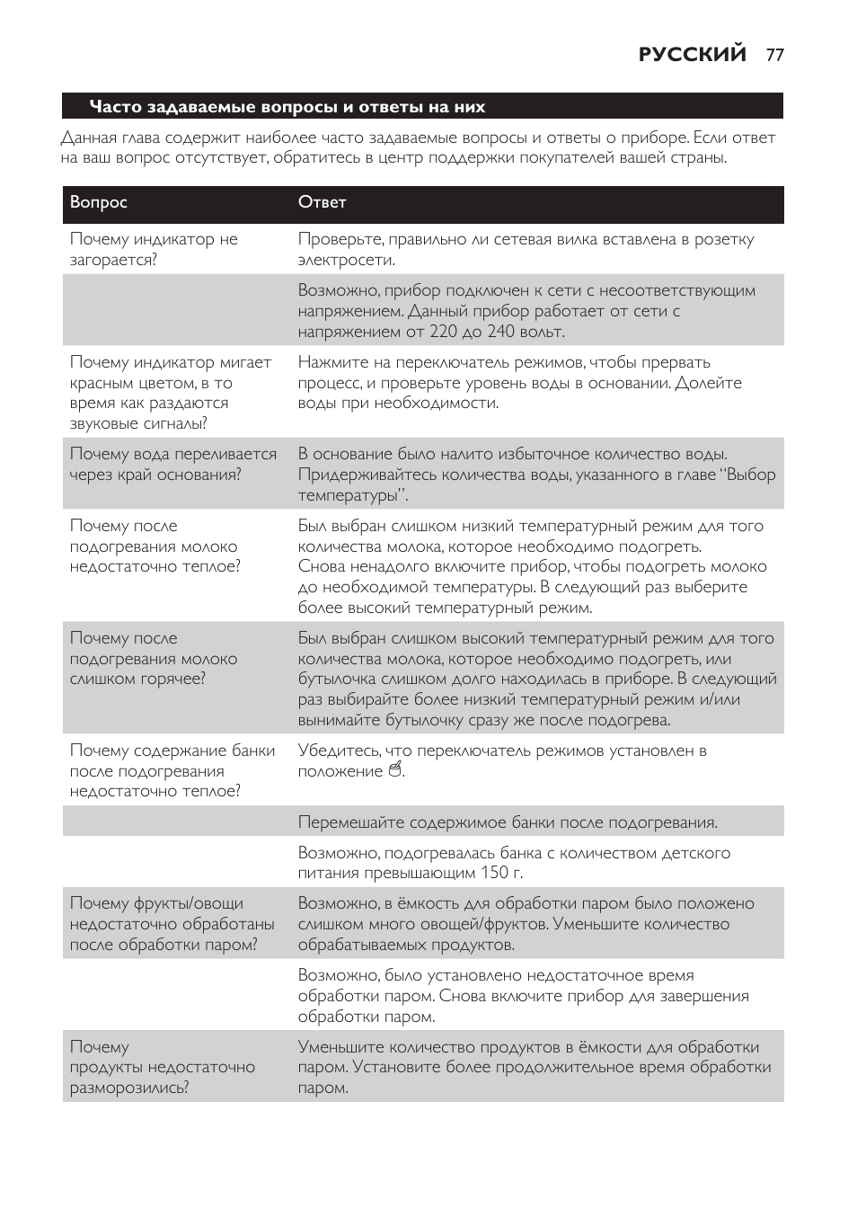 Часто задаваемые вопросы и ответы на них | Philips SCF280 User Manual | Page 77 / 108