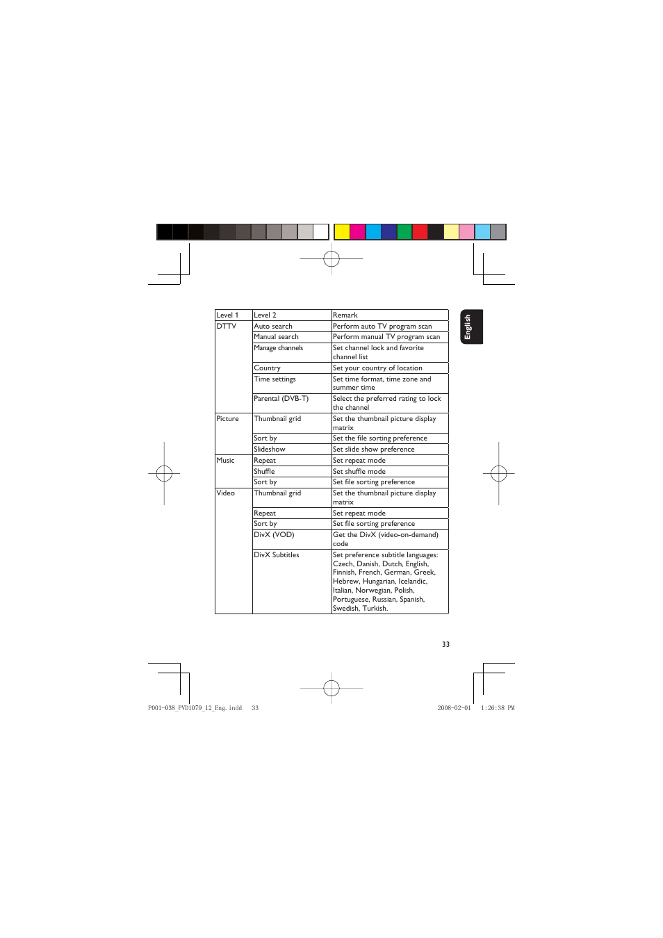 Philips PVD1079/12 User Manual | Page 33 / 39