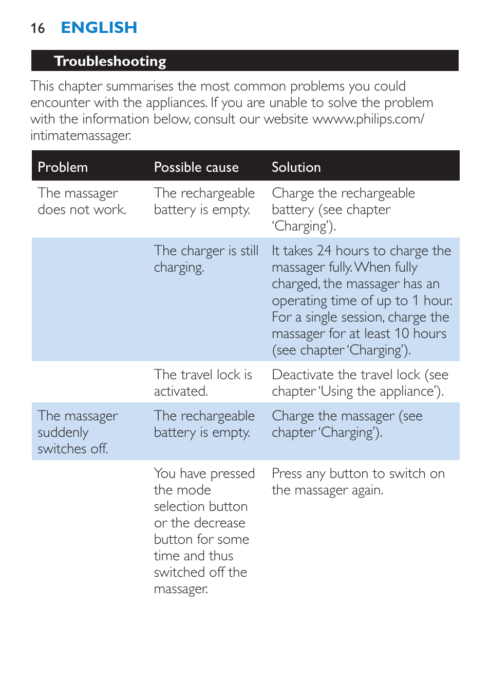 Troubleshooting | Philips Candlelight Set HF8430 User Manual | Page 16 / 76