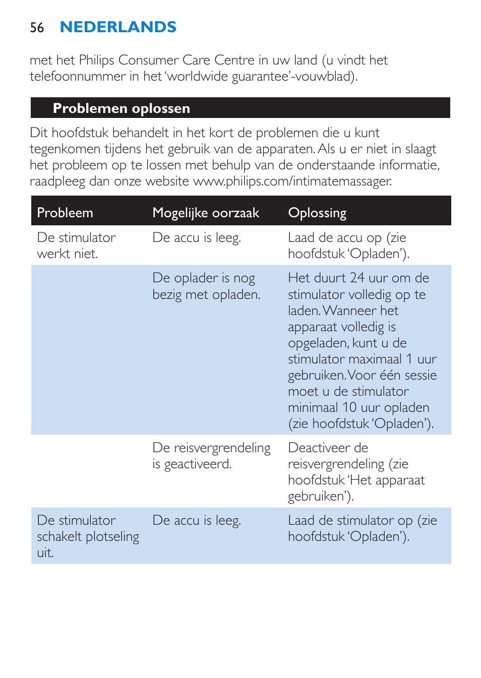 Problemen oplossen | Philips Candlelight Set HF8430 User Manual | Page 56 / 76