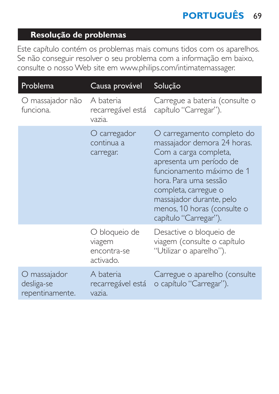 Resolução de problemas | Philips Candlelight Set HF8430 User Manual | Page 69 / 76