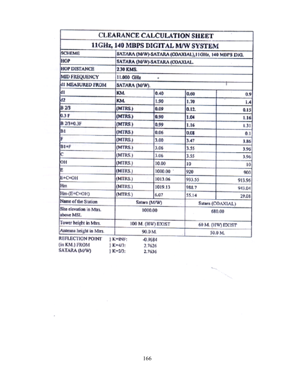 Philips TW0200 User Manual | Page 15 / 44
