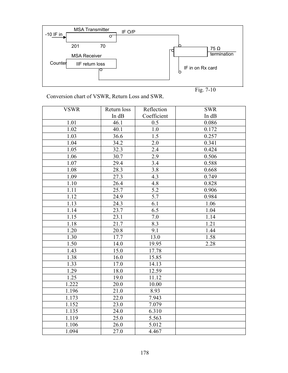 Philips TW0200 User Manual | Page 27 / 44