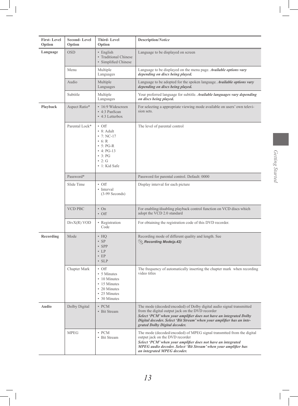 Getting started | Philips G-CODE 7819901511 User Manual | Page 14 / 48