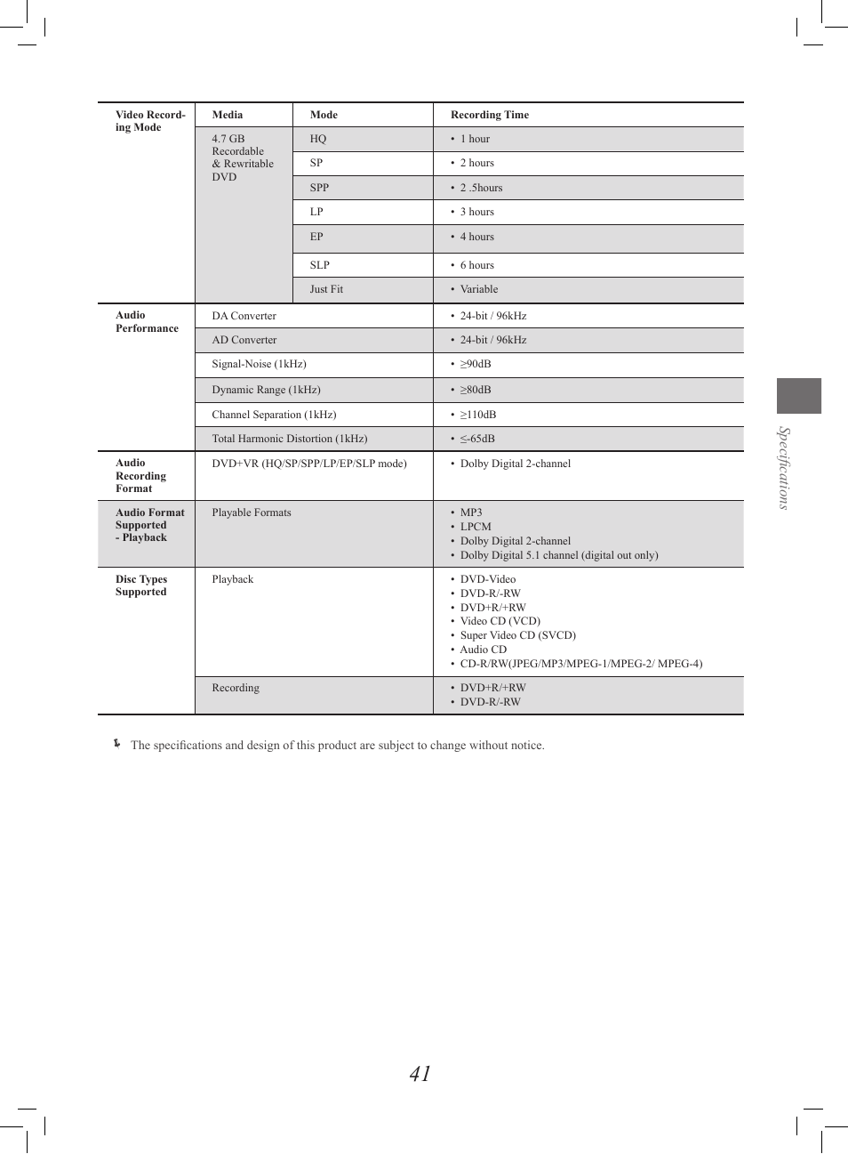 Speciﬁ cations | Philips G-CODE 7819901511 User Manual | Page 42 / 48