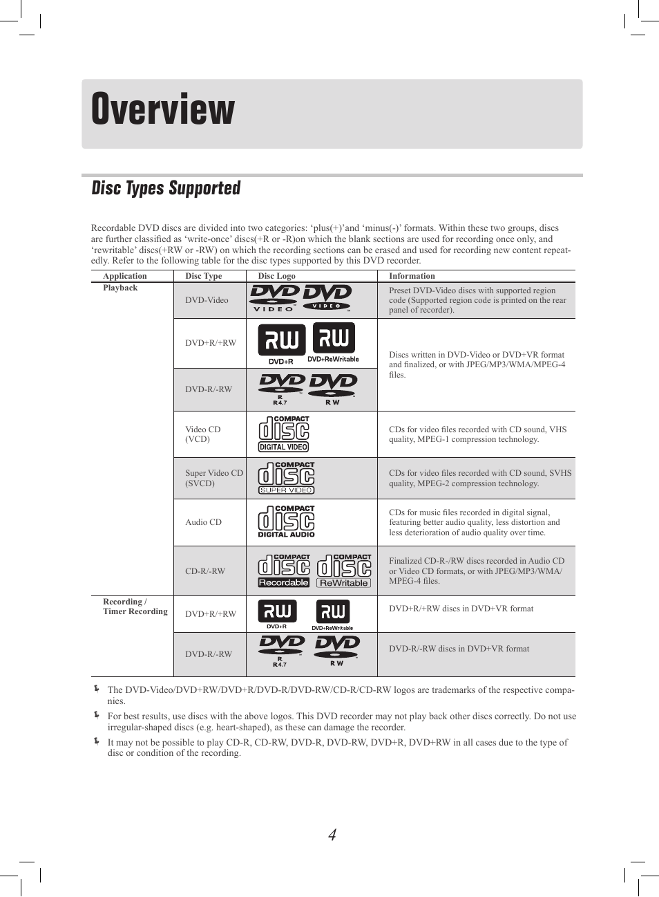 Overview, Disc types supported | Philips G-CODE 7819901511 User Manual | Page 5 / 48
