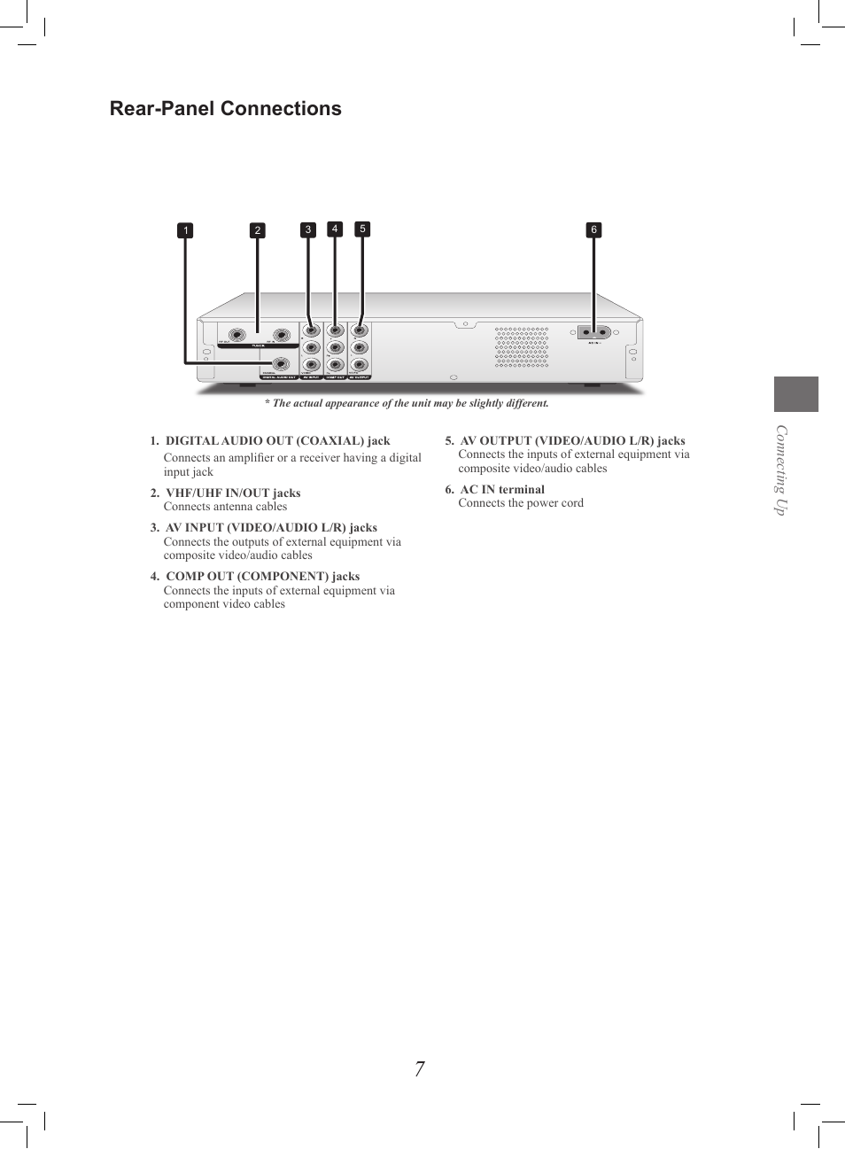 Rear-panel connections | Philips G-CODE 7819901511 User Manual | Page 8 / 48