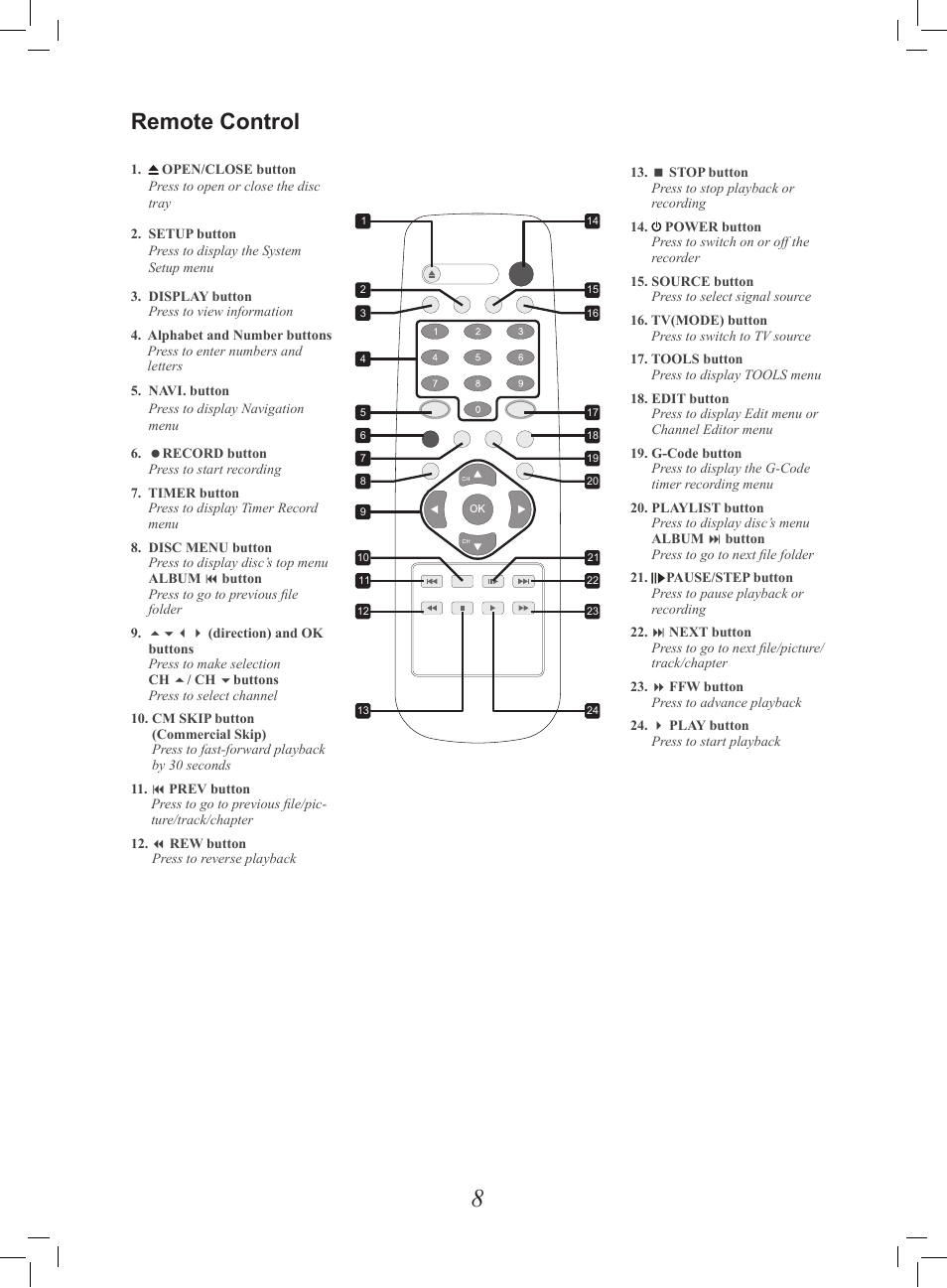 Remote control | Philips G-CODE 7819901511 User Manual | Page 9 / 48