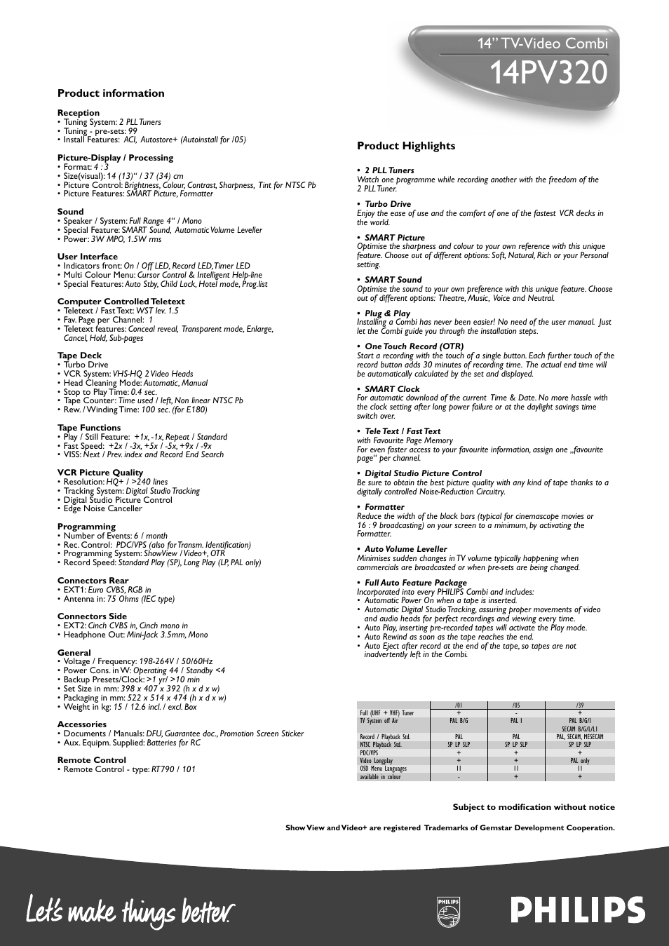 14” tv-video combi, Product highlights, Product information | Philips 14PV320 User Manual | Page 2 / 2