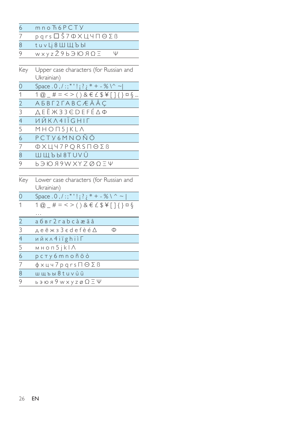 Philips MT3120 User Manual | Page 28 / 30