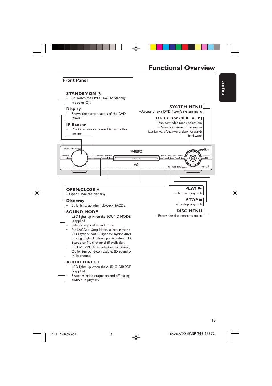 Functional overview, Front panel | Philips DVD VIDEO/ SACD PLAYER DVP900SA/00_A User Manual | Page 15 / 41