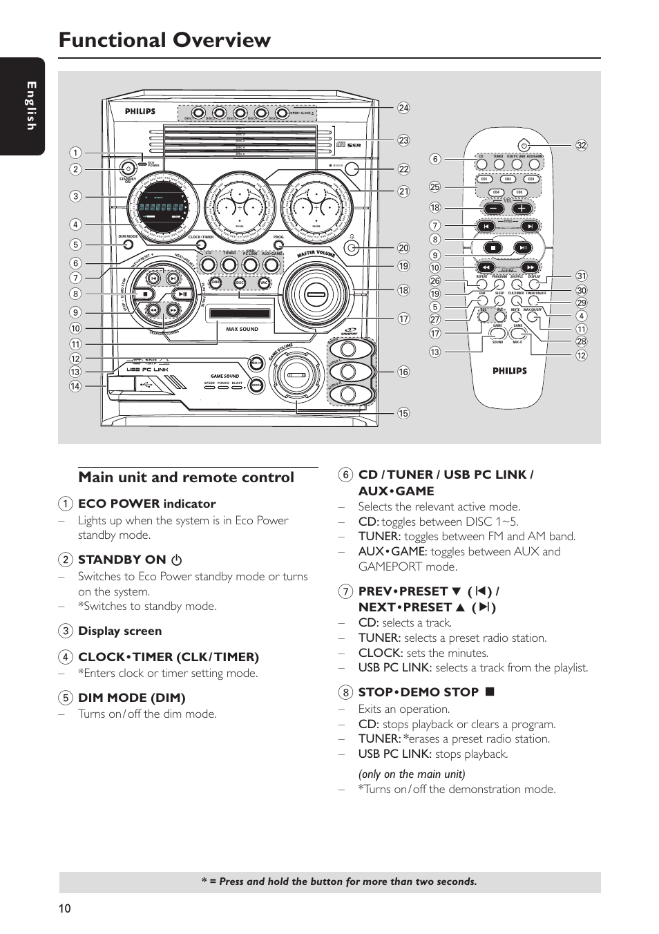 Functional overview, Main unit and remote control 1, 10 english | Display screen, Dim mode (dim) – turns on / off the dim mode | Philips FWC577 User Manual | Page 10 / 28