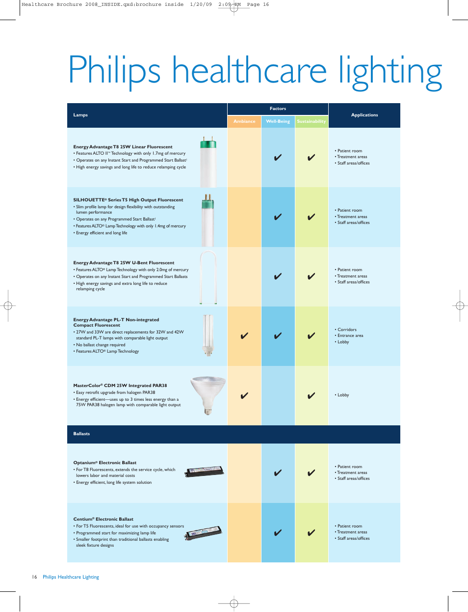Philips healthcare lighting | Philips HalogenA PAR 38 User Manual | Page 16 / 20