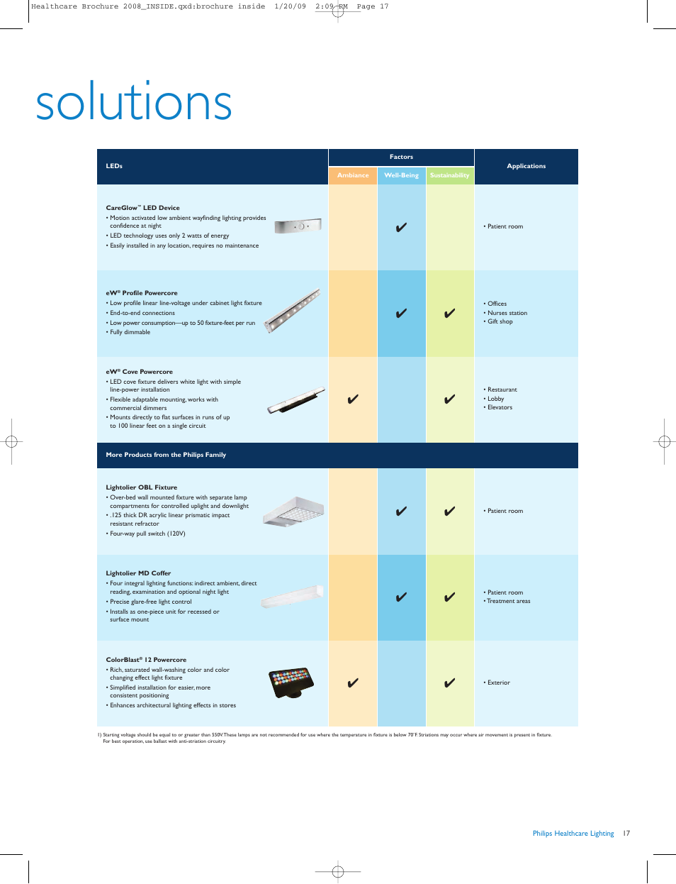 Solutions | Philips HalogenA PAR 38 User Manual | Page 17 / 20