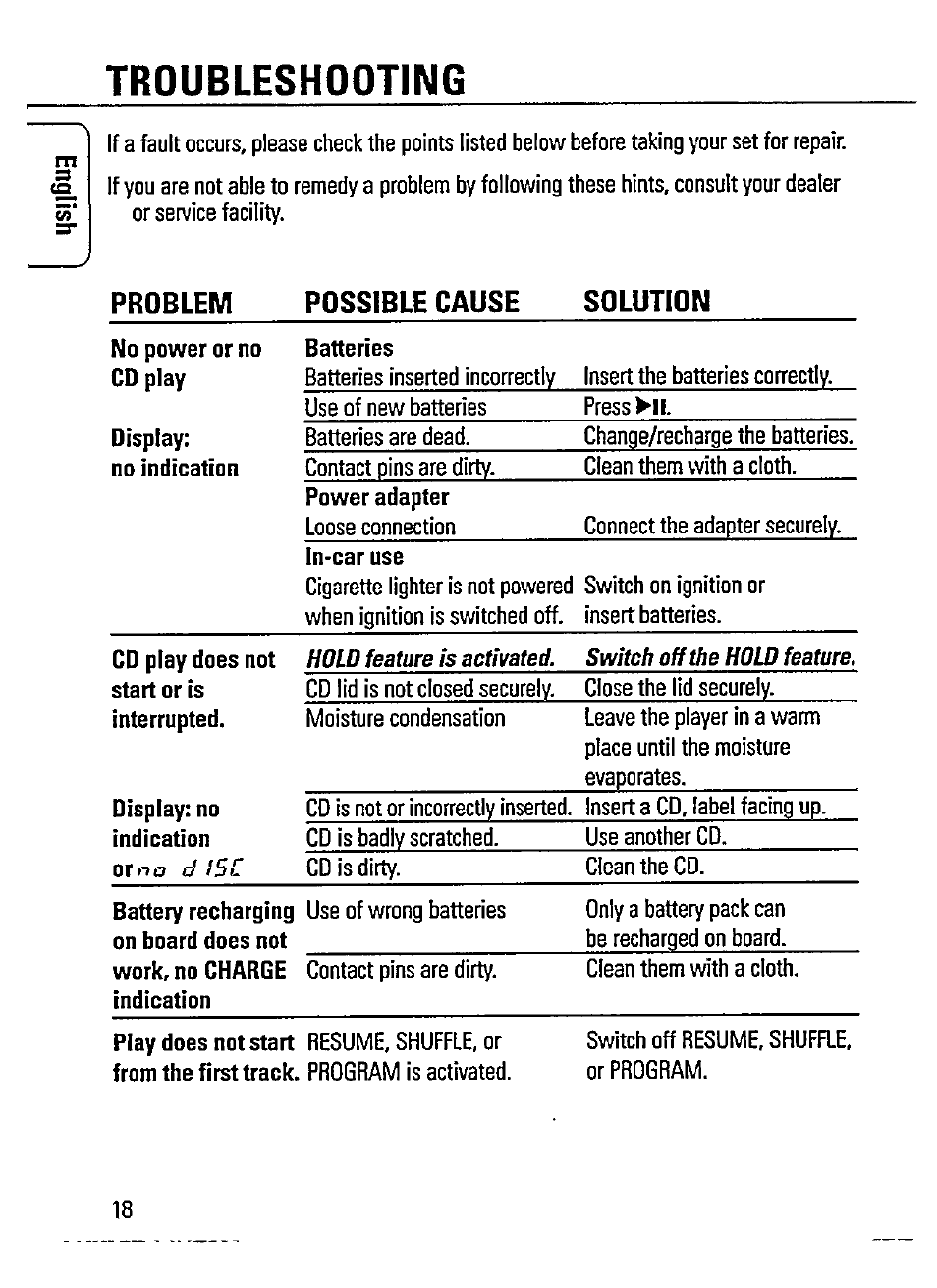 Problem, Possible cause, Solution | Troubleshooting | Philips AZ 7583 User Manual | Page 18 / 22