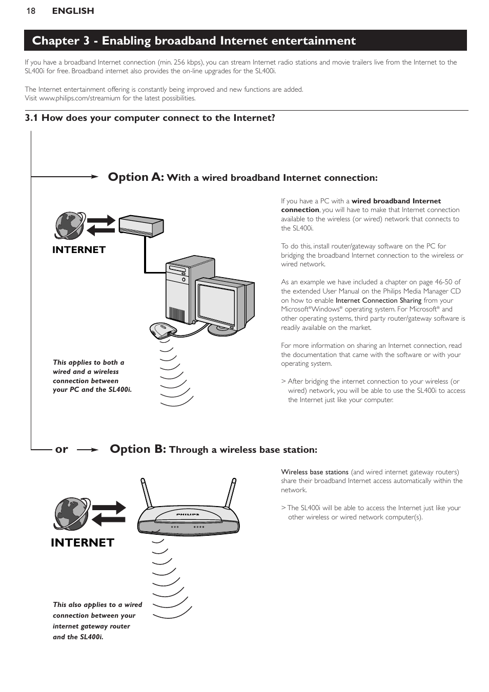 1 how does your computer connect to the internet, Option a, Option b | Internet | Philips WIRELESS MULTIMEDIA LINK SL400i User Manual | Page 18 / 26