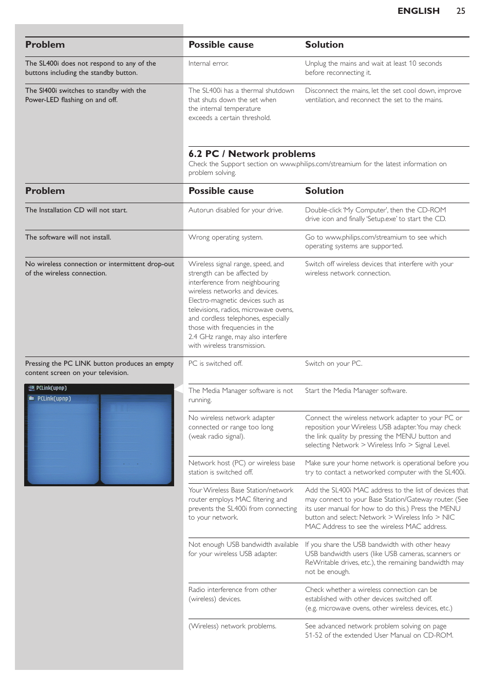 Problem possible cause solution, 2 pc / network problems | Philips WIRELESS MULTIMEDIA LINK SL400i User Manual | Page 25 / 26