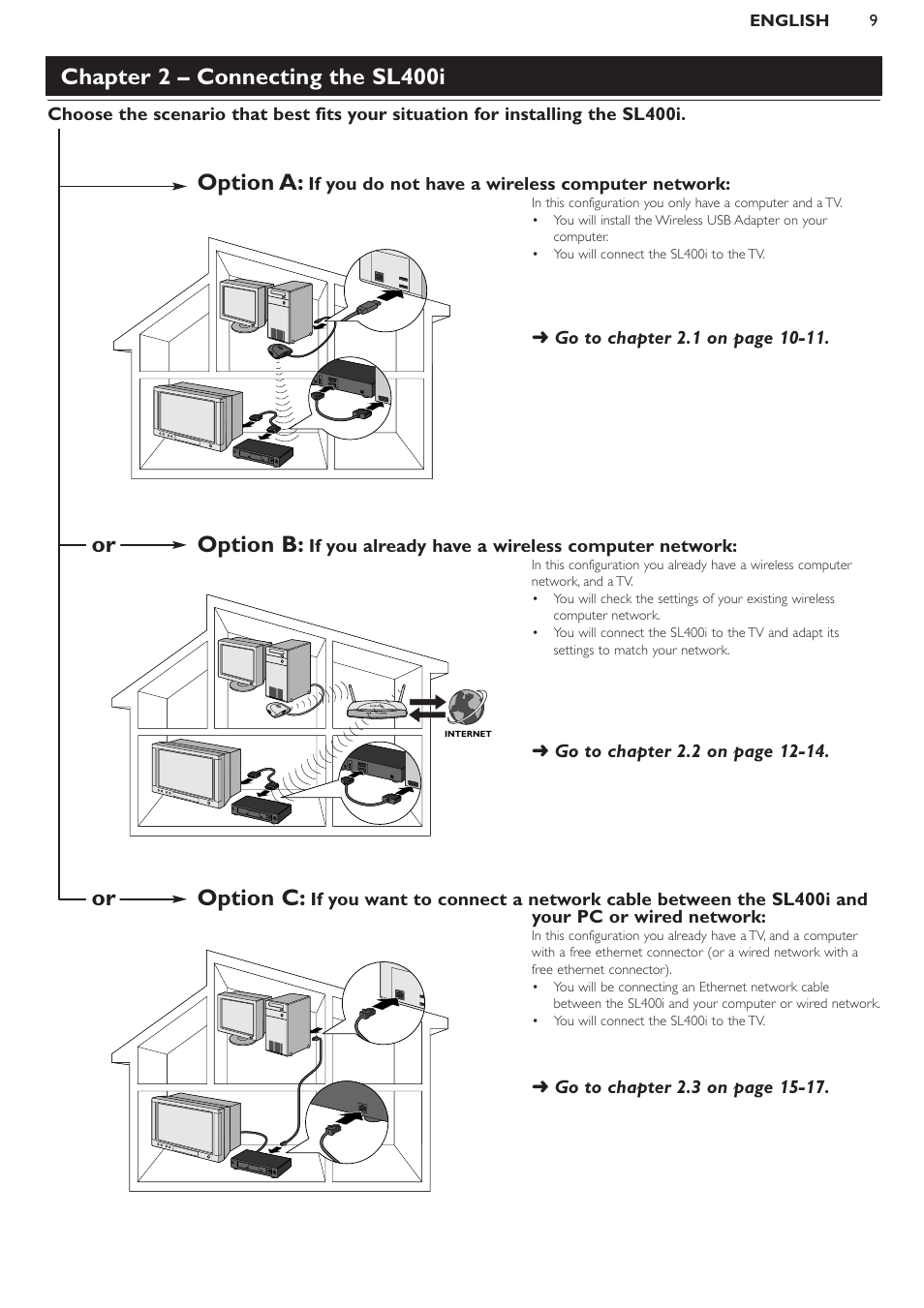 Chapter 2 – connecting the sl400i, Option a, Or option b | Or option c | Philips WIRELESS MULTIMEDIA LINK SL400i User Manual | Page 9 / 26