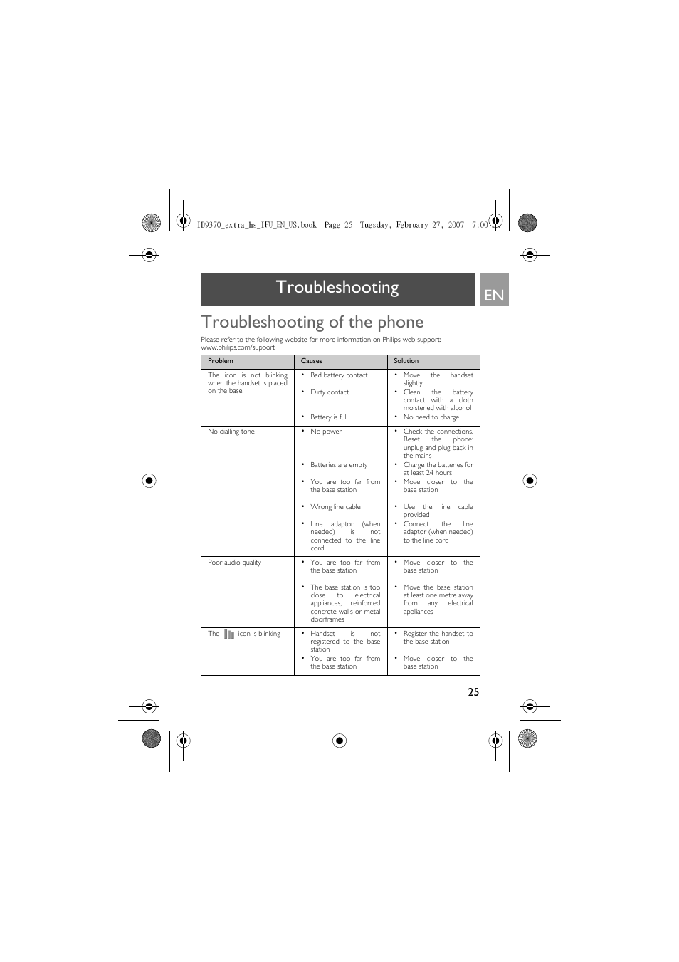 Troubleshooting, Troubleshooting of the phone, Troubleshooting troubleshooting of the phone | Philips ID9370B User Manual | Page 25 / 30