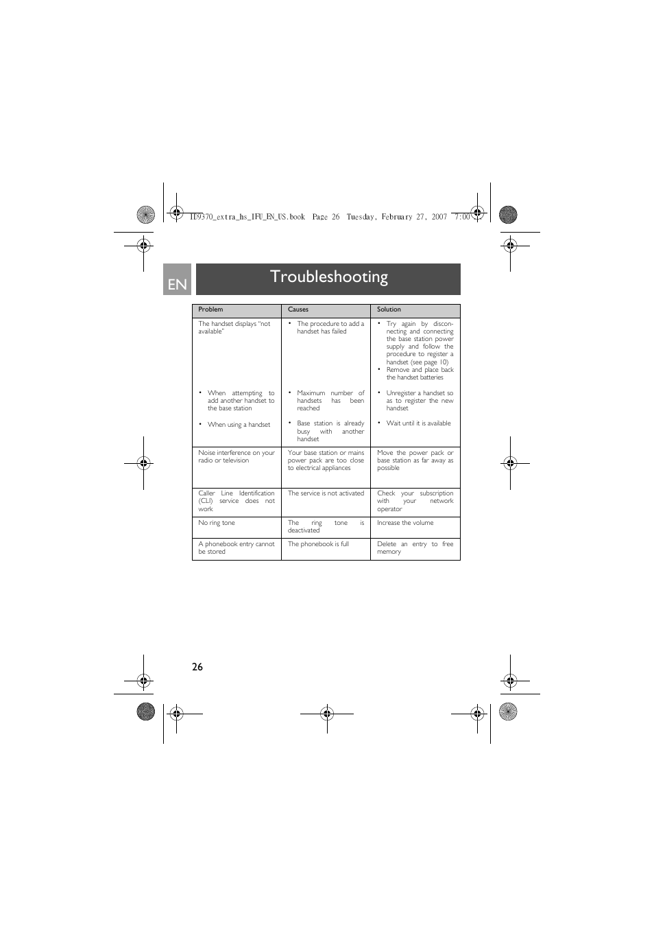 Troubleshooting | Philips ID9370B User Manual | Page 26 / 30