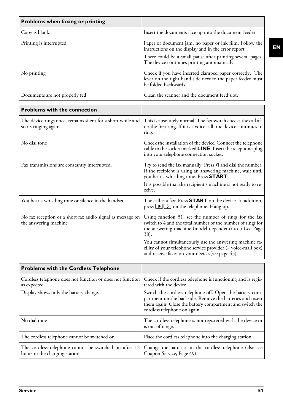 Philips MAGIC 5 ECO PPF 695 User Manual | Page 51 / 56