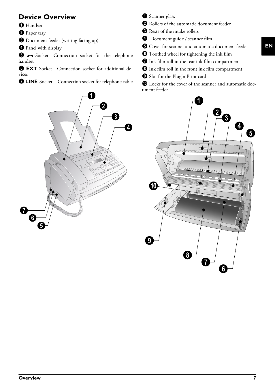 Device overview, Overview 7 | Philips MAGIC 5 ECO PPF 695 User Manual | Page 7 / 56