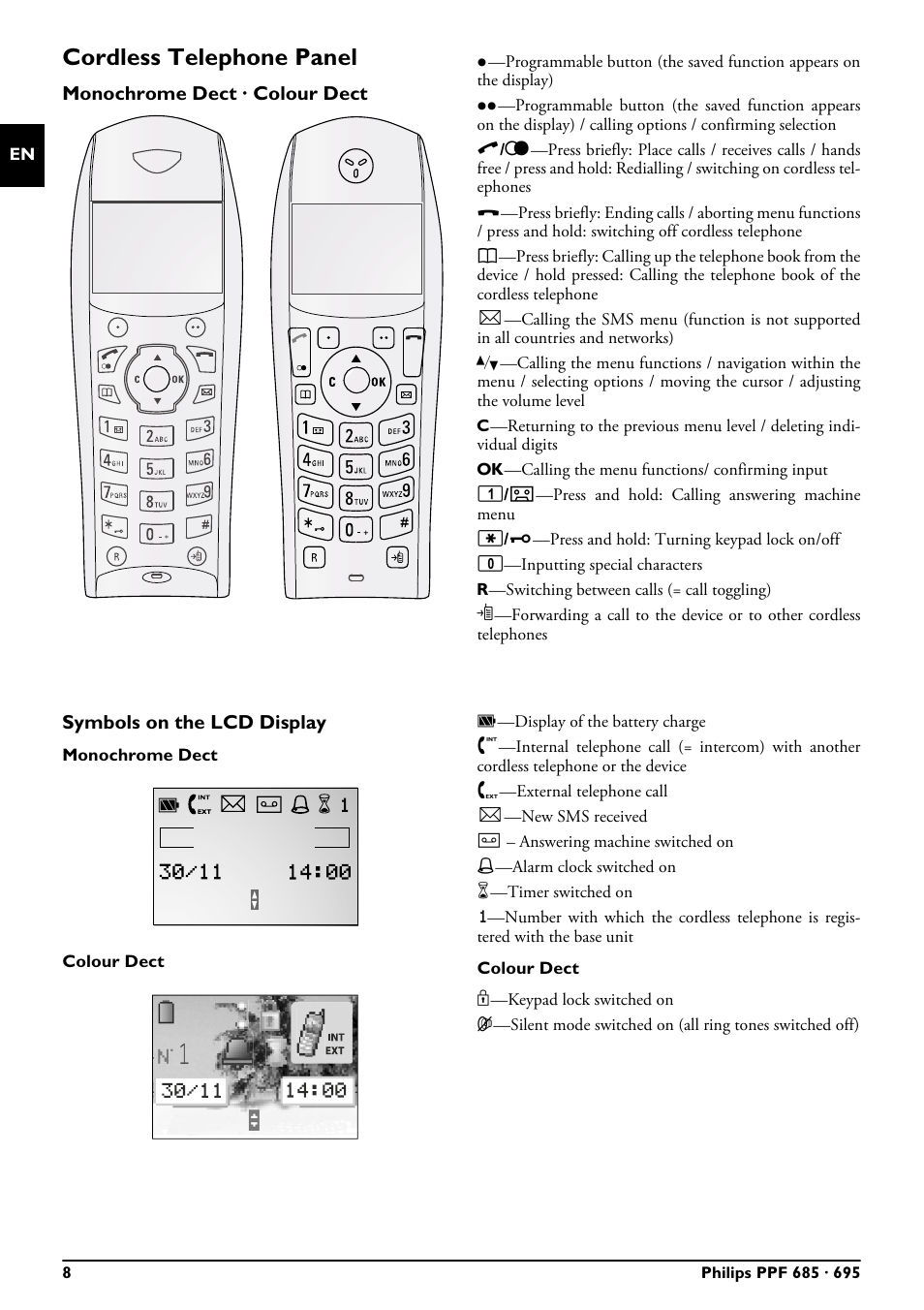 Cordless telephone panel, Monochrome dect · colour dect, Symbols on the lcd display | Monochrome dect, Colour dect, Ok—calling the menu functions/ confirming input, Press and hold: turning keypad lock on/off, 0—inputting special characters, R—switching between calls (= call toggling), Display of the battery charge | Philips MAGIC 5 ECO PPF 695 User Manual | Page 8 / 56