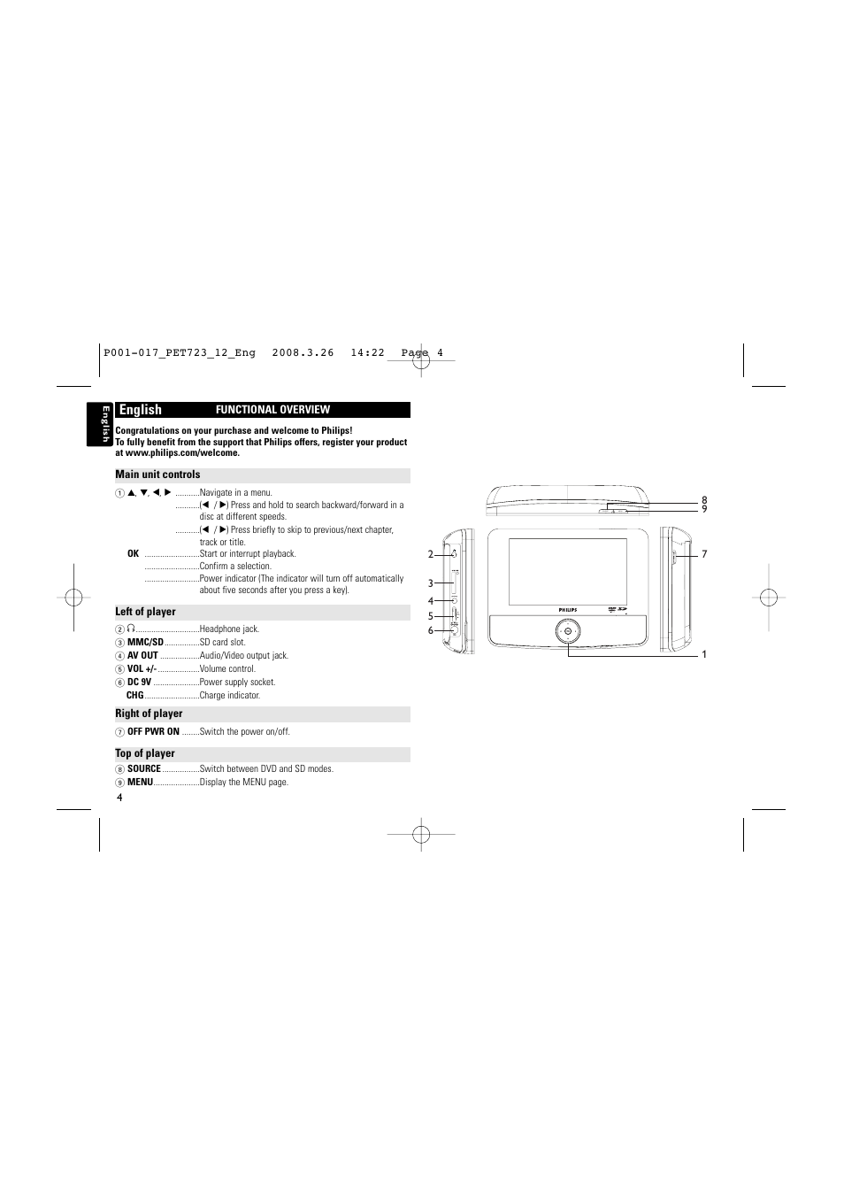 English | Philips PET723/12 User Manual | Page 4 / 18
