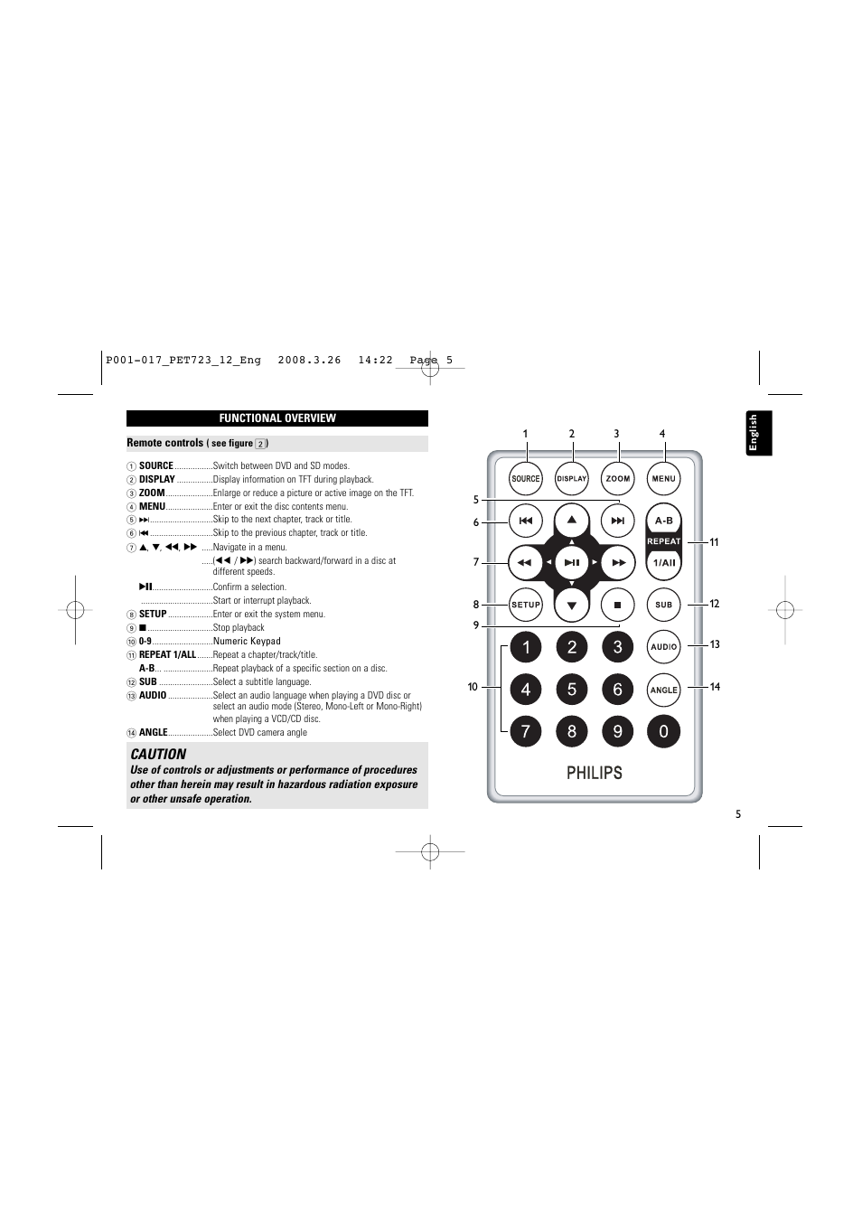 Caution | Philips PET723/12 User Manual | Page 5 / 18