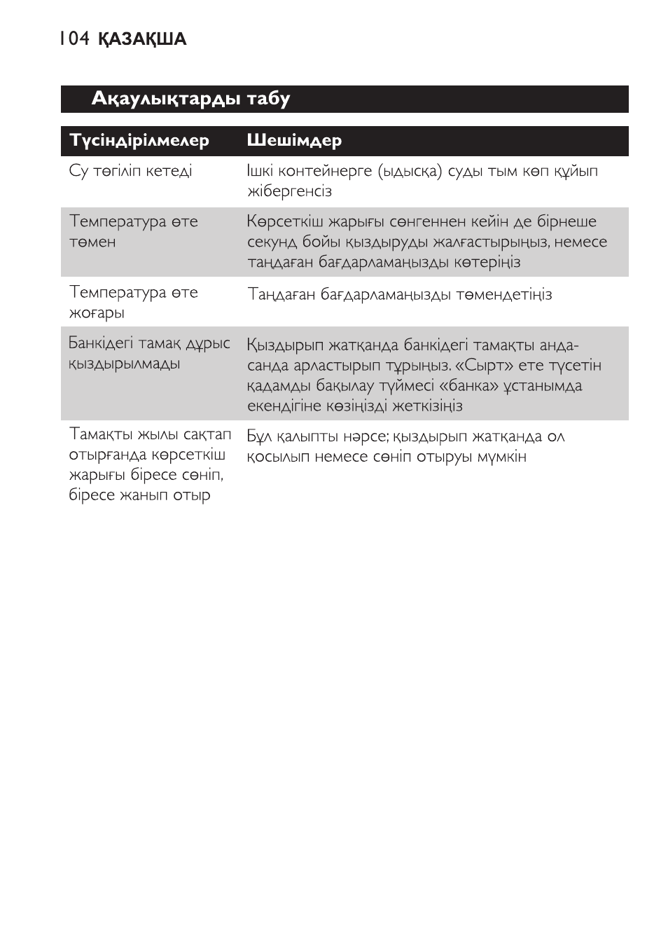 Philips SCF215 User Manual | Page 104 / 106