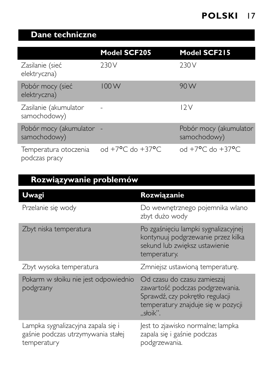 Polski | Philips SCF215 User Manual | Page 17 / 106