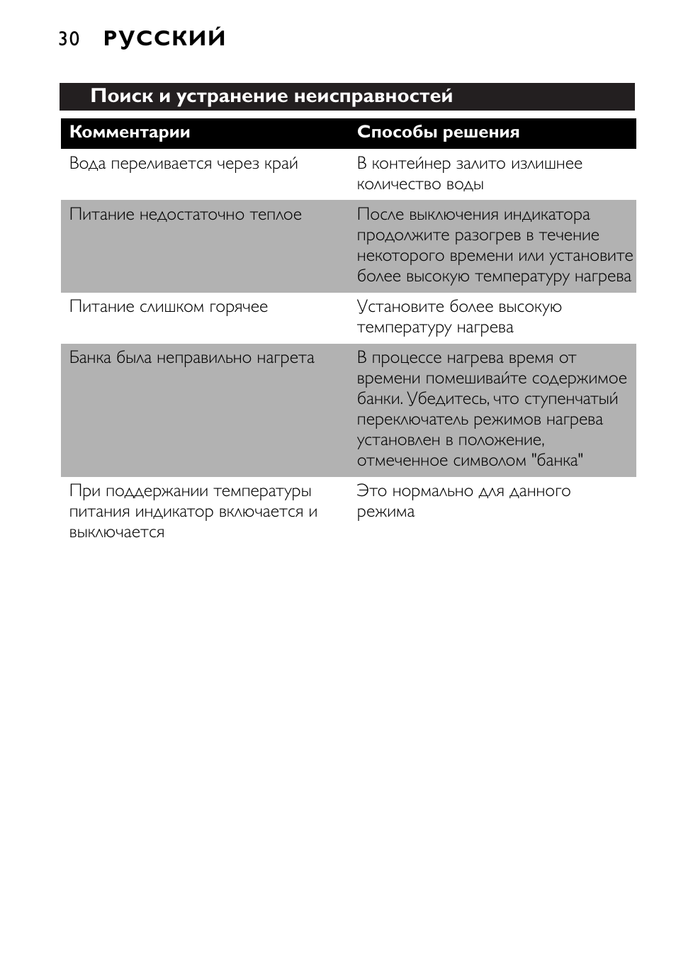 Philips SCF215 User Manual | Page 30 / 106