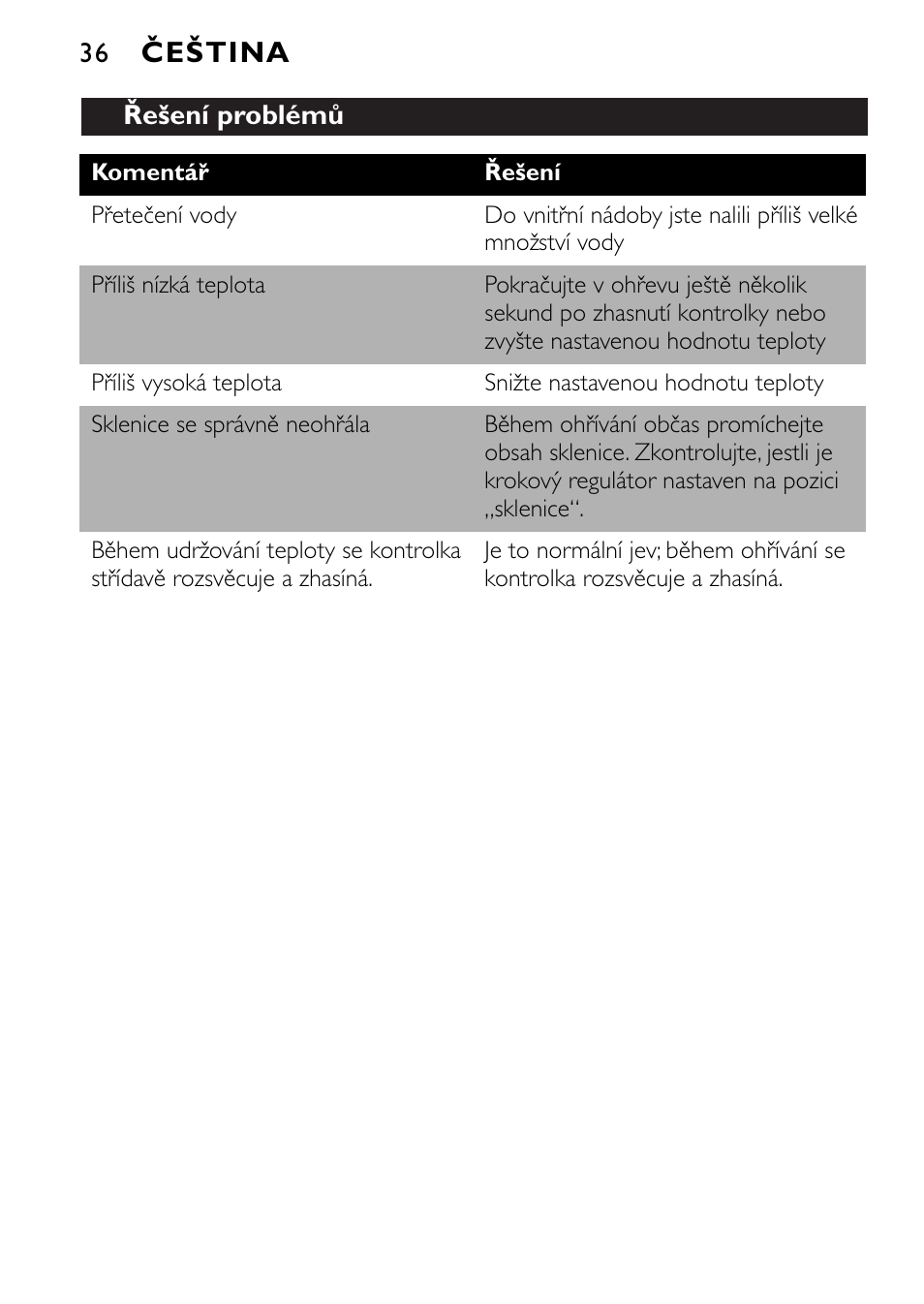 Philips SCF215 User Manual | Page 36 / 106