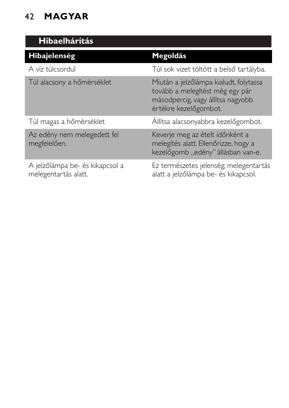 Philips SCF215 User Manual | Page 42 / 106