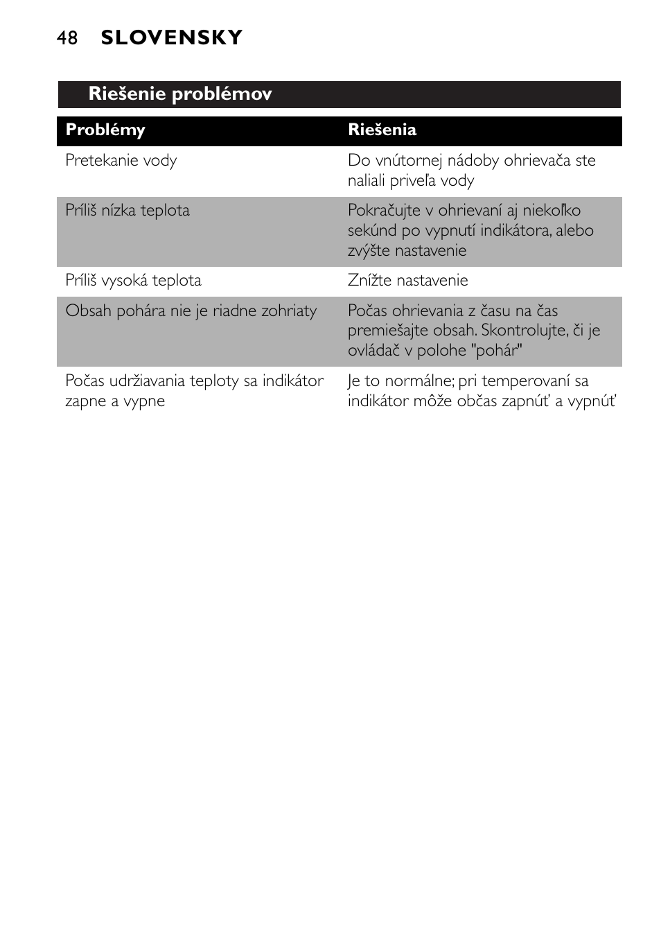 Philips SCF215 User Manual | Page 48 / 106