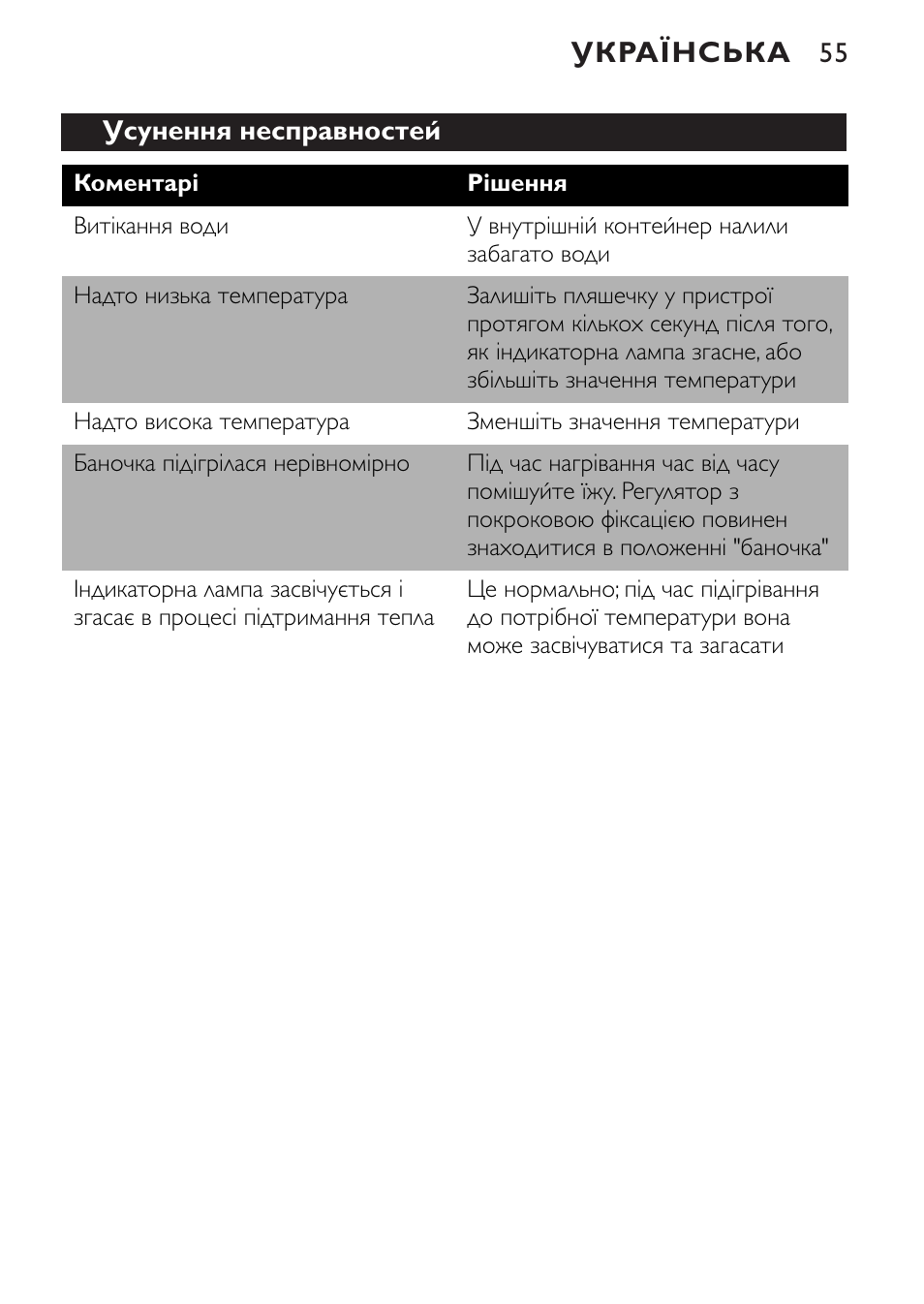 Philips SCF215 User Manual | Page 55 / 106