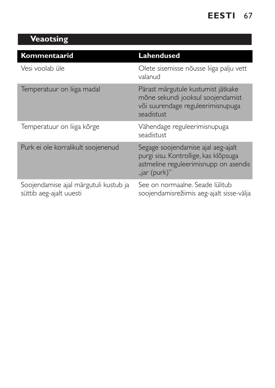 Philips SCF215 User Manual | Page 67 / 106