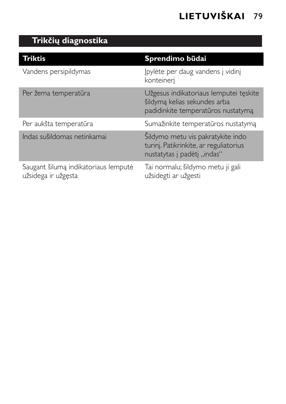 Philips SCF215 User Manual | Page 79 / 106