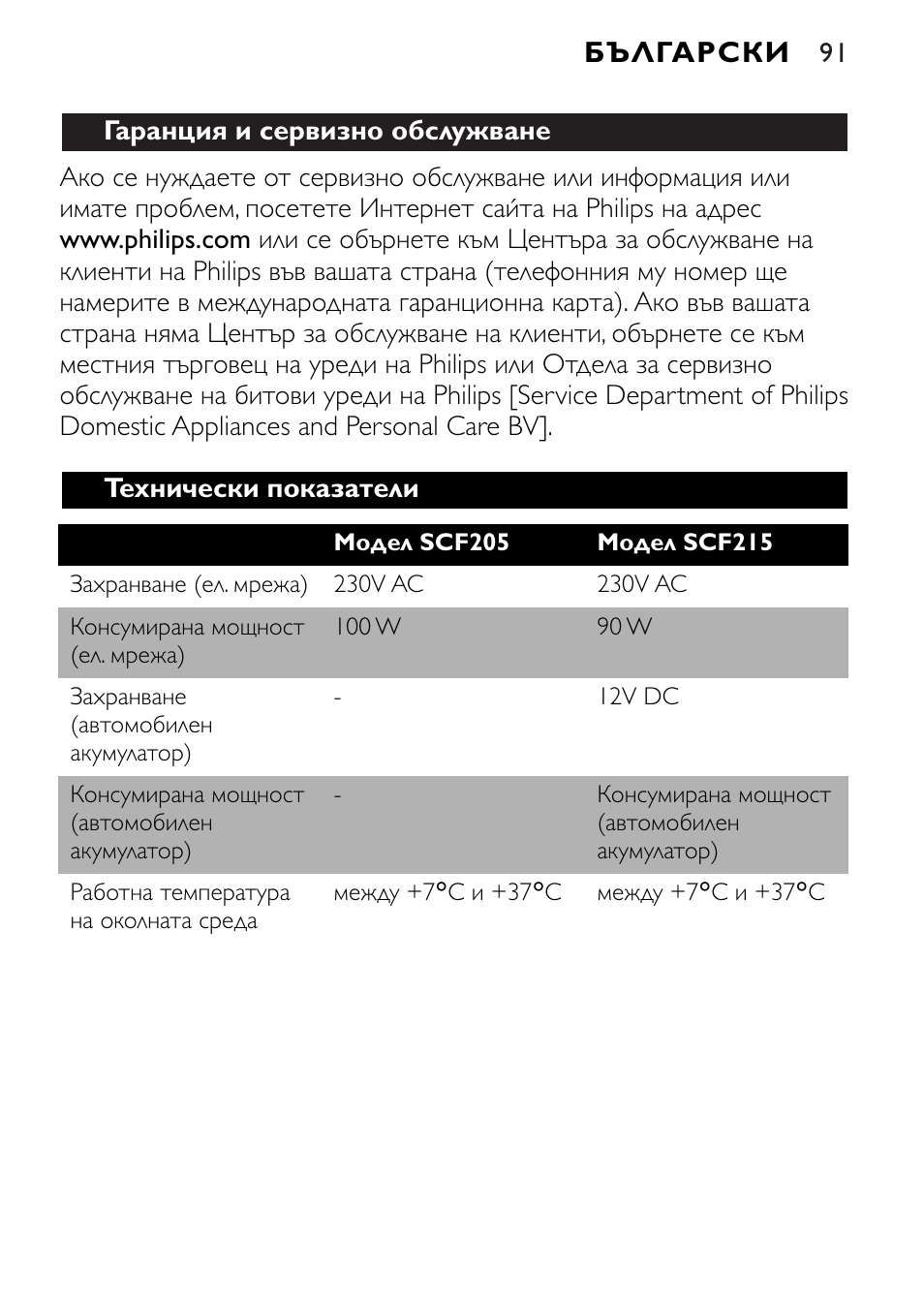 Philips SCF215 User Manual | Page 91 / 106