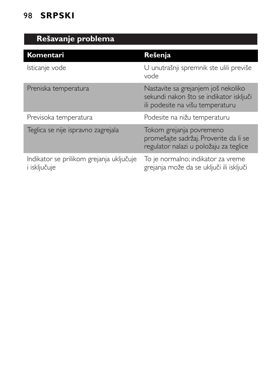 Philips SCF215 User Manual | Page 98 / 106