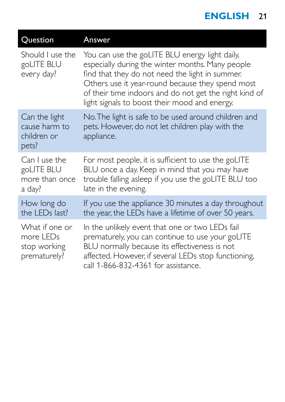 Philips HF3332 User Manual | Page 20 / 28