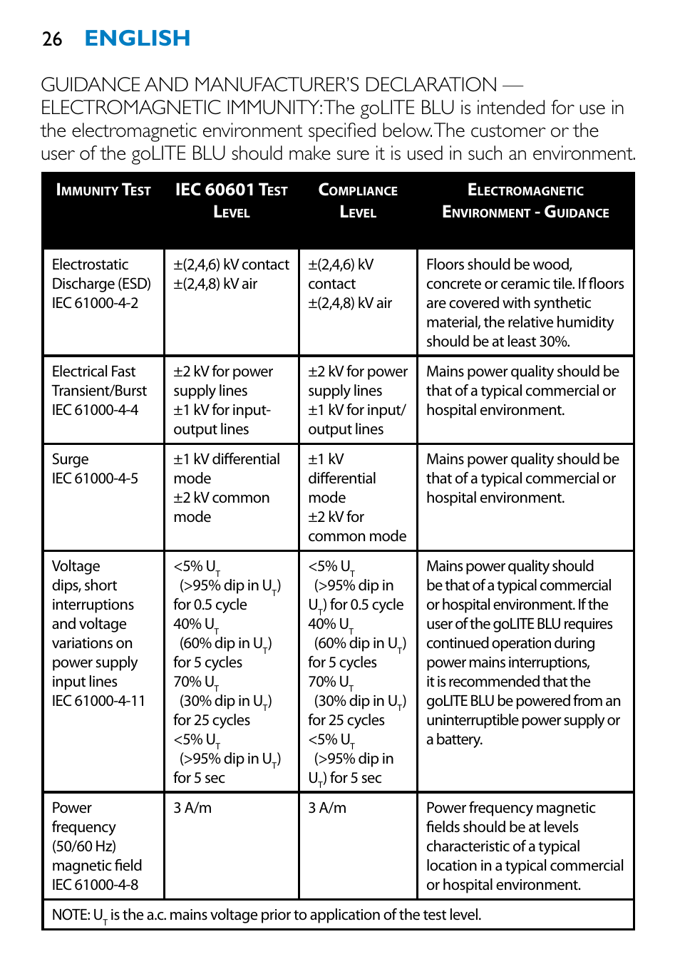 English | Philips HF3332 User Manual | Page 25 / 28