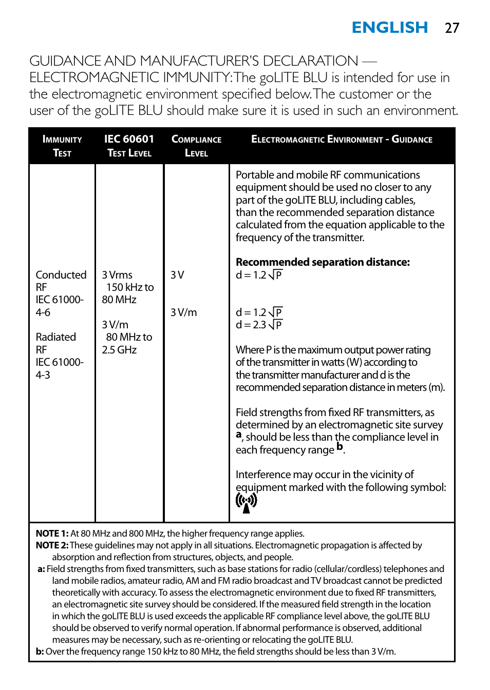 English | Philips HF3332 User Manual | Page 26 / 28